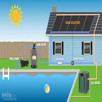 How to Compare Pool Heating Prices: A Comprehensive Guide
